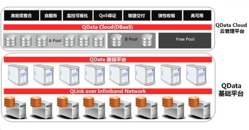 高性能云数据库_高性能