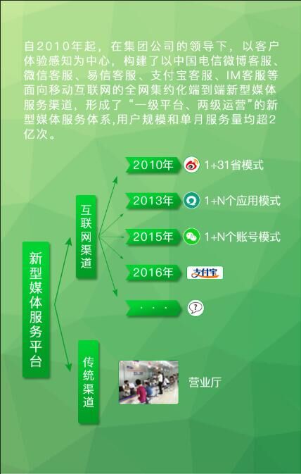 第三方微信商城平台哪个好_三方商城微信平台是正品吗_微信商城第三方平台