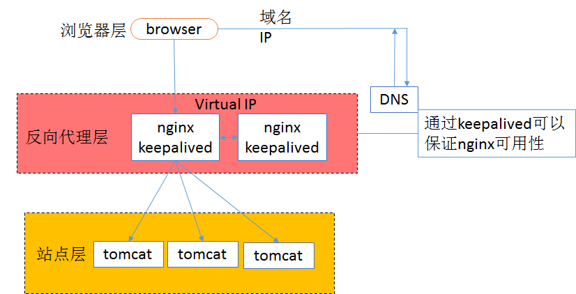 nginx rewrite proxy_pass_nginx rewrite proxy_pass_nginx rewrite proxy_pass