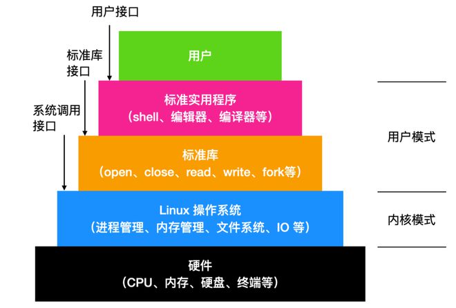 linux服务器系统_服务器操作系统linux_linux服务器管理系统