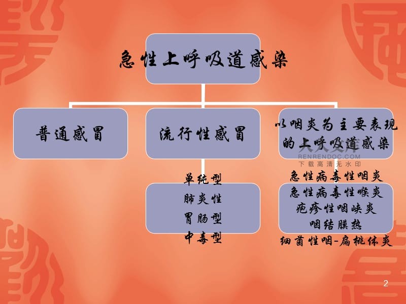 朝阳大夫呼吸科医院怎么样_朝阳大夫呼吸科医院地址_朝阳医院呼吸科大夫