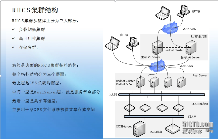 集群是什么意思_集群注册_weblogic 集群