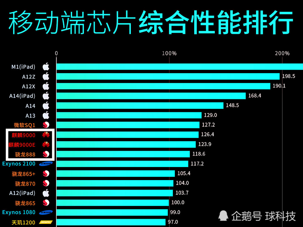 麒麟解决方案_麒麟处理器优势和劣势_麒麟优缺点