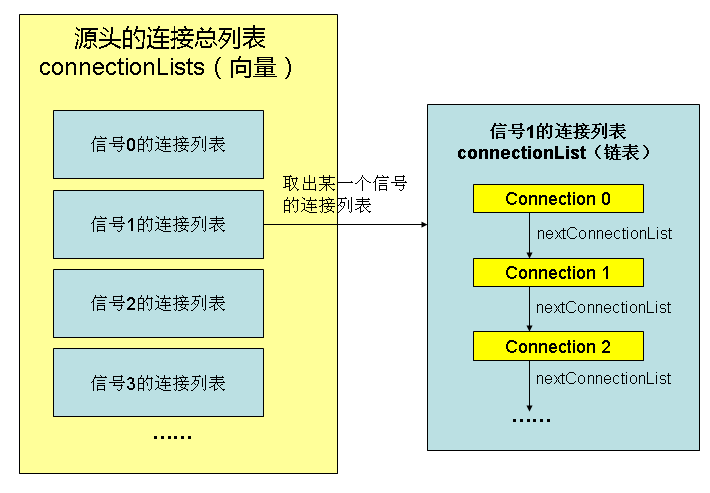 qt信号和槽实现原理_qt信号和槽实现原理_qt信号和槽实现原理
