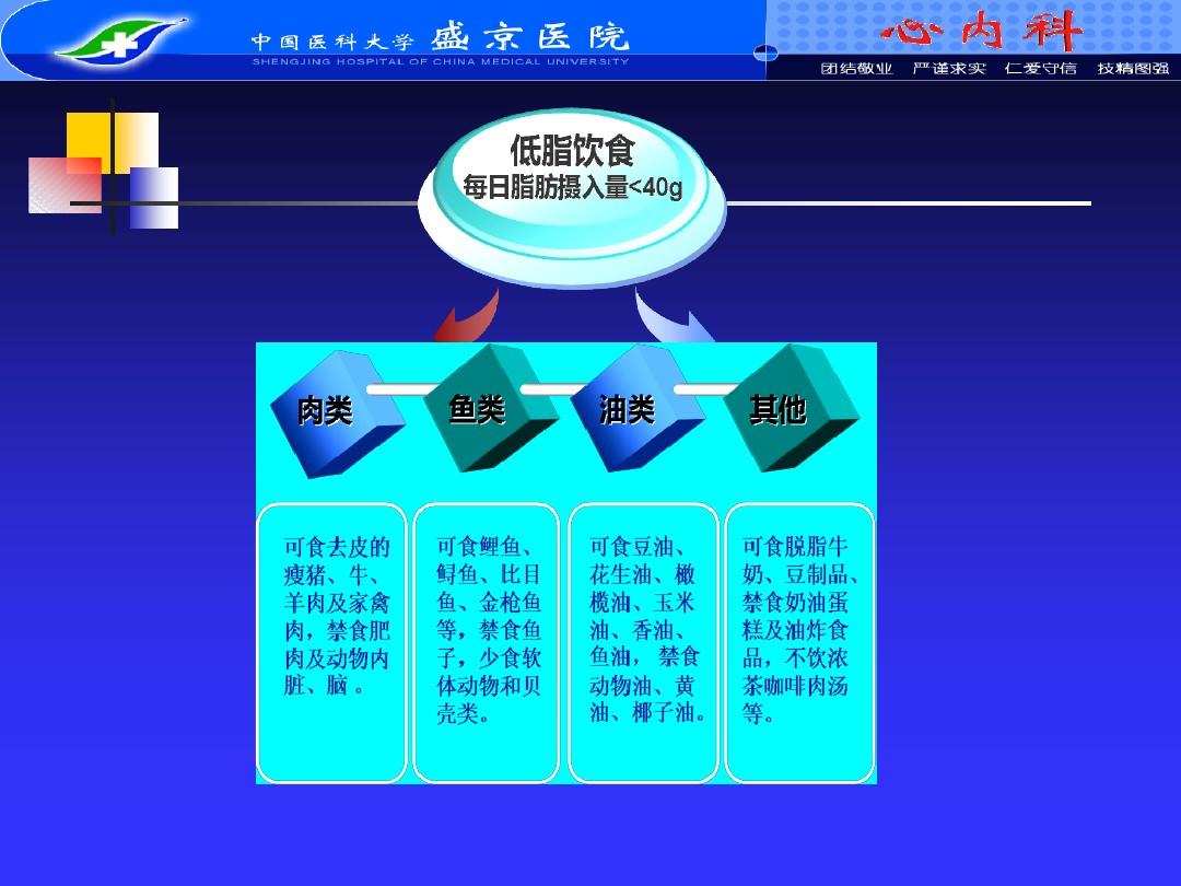 护理冠心病要点是什么_护理冠心病要点有哪些_冠心病护理要点