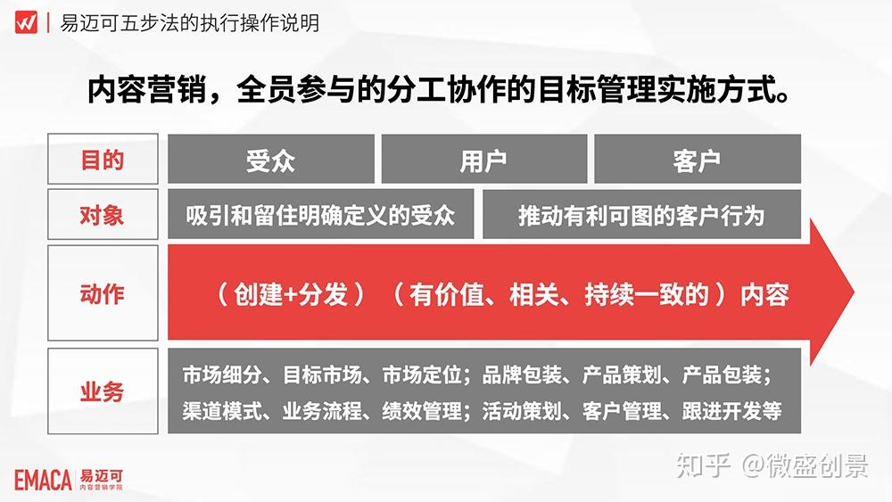 分销易民生银行_易分销21_分销易是什么