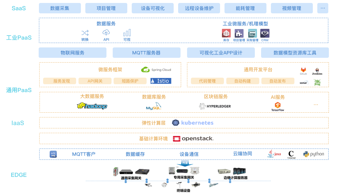 linux远程windows命令_远程命令windows_远程命令cmd