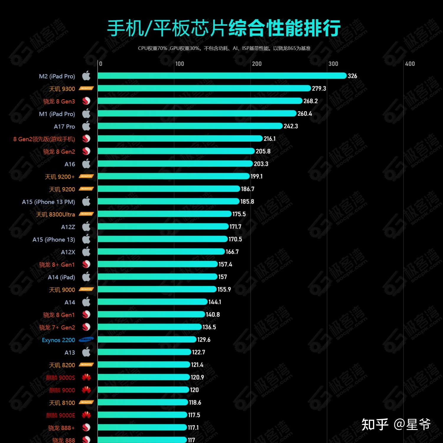 苹果系统10.15.7_苹果系统10怎么样_苹果系统10.3.3