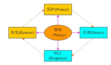 win10系统网络设置_网络设置系统_网络设置系统密码怎么设置