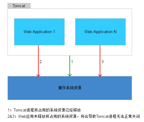 外网通过ipv6访问路由器_linux ping不通外网_外网通内网不通什么原因