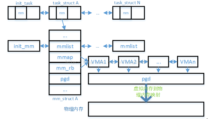 如何指导实验和操作实验_实验操作指南_操作系统习题解答与实验指导