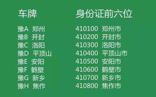 洛阳市身份证号大全_洛阳身份证号大全_洛阳身份证号码