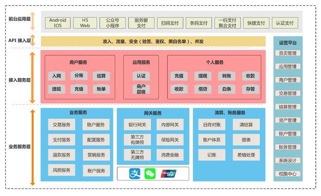 开源b2b2c_开源是什么意思_php开源b2b2c