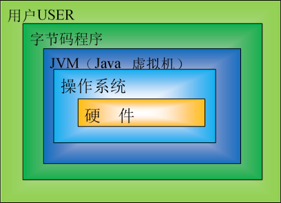 linux操作系统是什么语言编写的_操作系统和编译程序属于_编写操作系统用什么软件