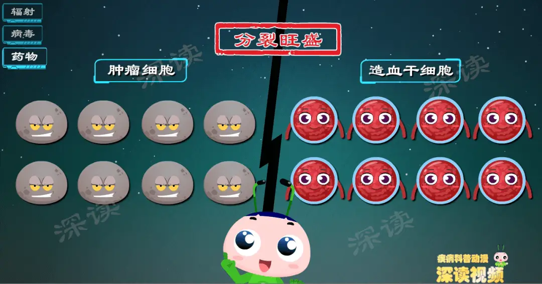 再生障碍性贫血和白血病的症状_再生障碍性贫血是白血病吗_再生性障碍贫血白血病