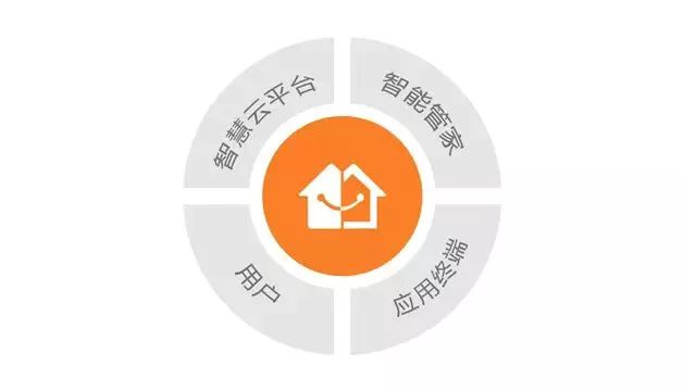 智慧云应用市场下载_应用智慧下载云市场安装_智慧应用app