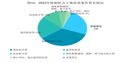 公安部全国重名查询_公安查询重名系统_2021公安部查询重名