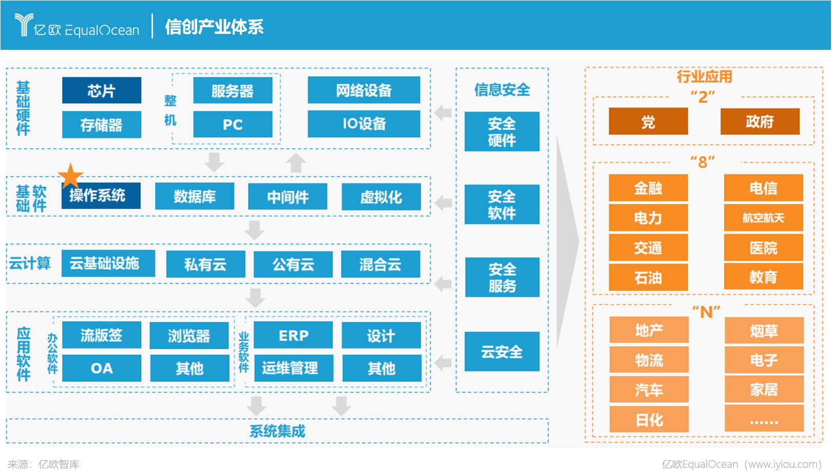 系统集成项目管理中级职称_windows7系统系统城_windows7 linux双系统