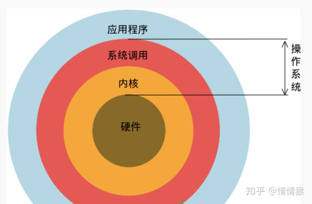 linux开发培训_linux培训学校_培训学校理念宣传语