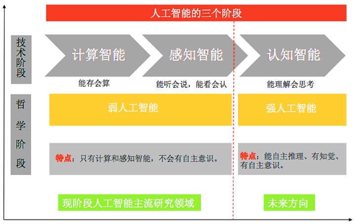 集成技术是什么意思_集成技术是核心期刊吗_3s技术集成