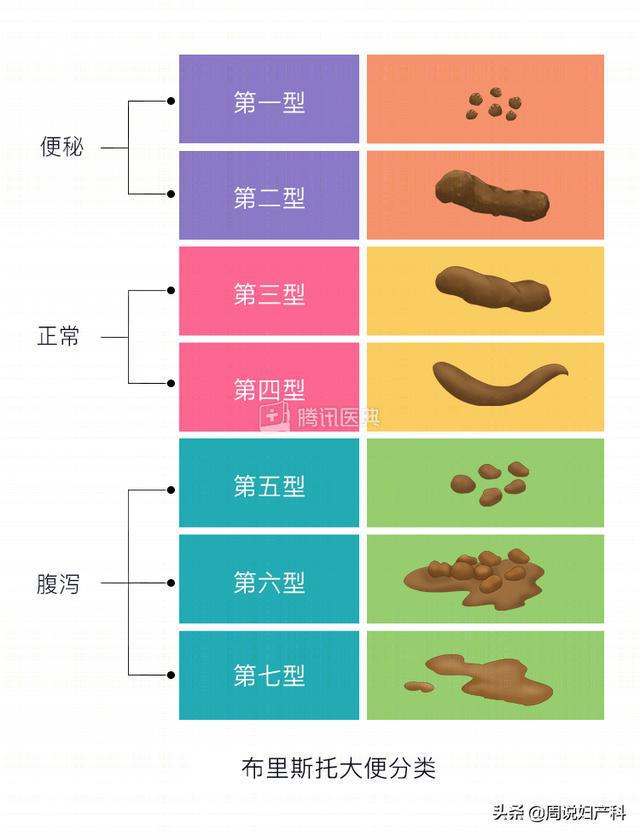 肛门脱垂严重的会怎样_肛肠脱垂肛门失禁_肛脱垂了怎么办