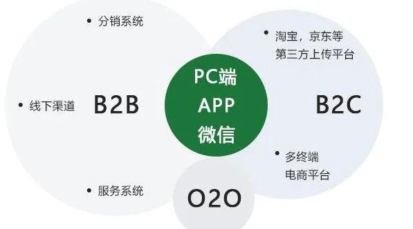 微信商城第三方平台_三方商城微信平台是正品吗_第三方微信商城平台哪个好
