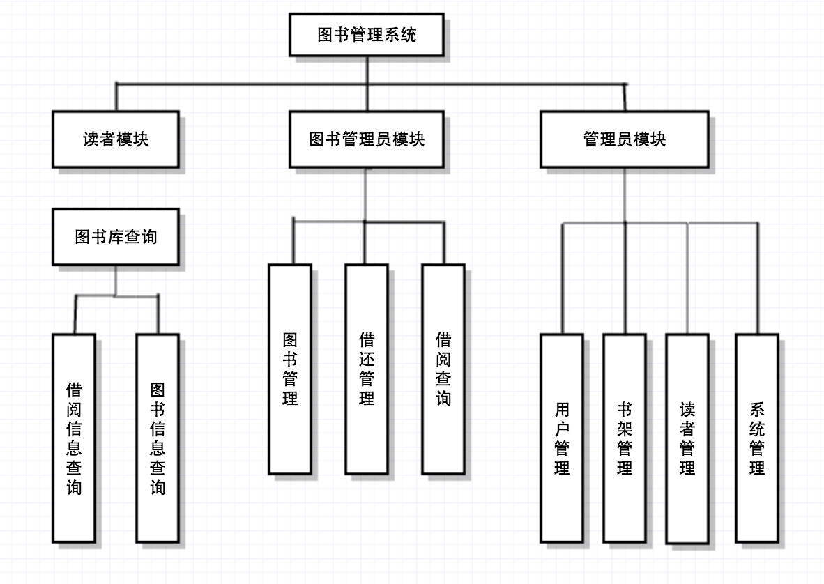 开源图书管理系统_开源图书管理系统怎么用_开源图书管理系统官网