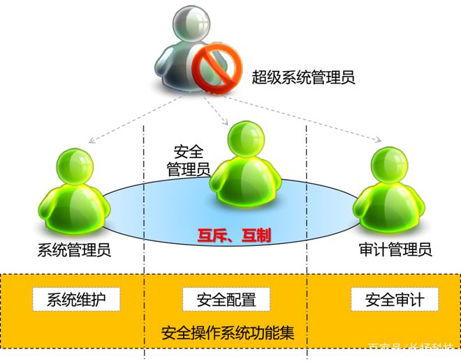 外网通内网不通什么原因_linux ping不通外网_外网通过ipv6访问路由器