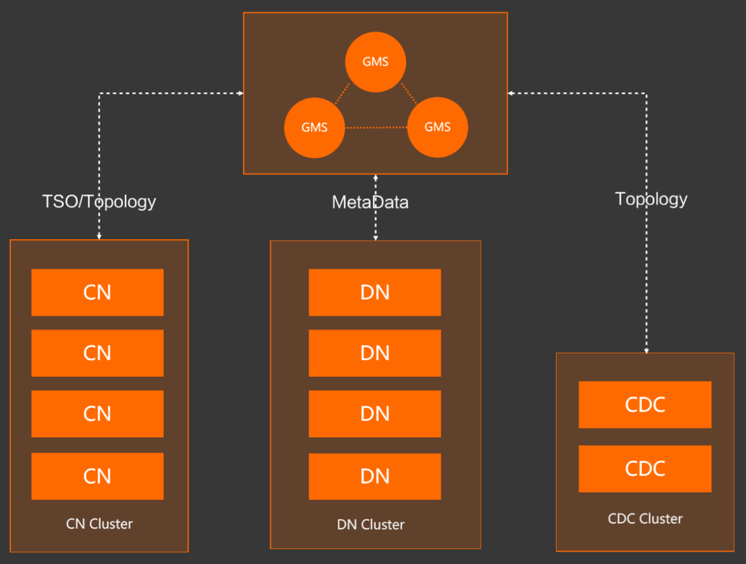 分布式数据库oracle_分布式数据库join_oracle分布式数据库