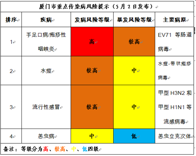 什么是呼吸衰竭分型_呼吸衰竭的定义及分型_呼吸衰竭分型百度百科
