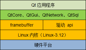 qt信号和槽实现原理_qt信号和槽实现原理_qt信号和槽实现原理