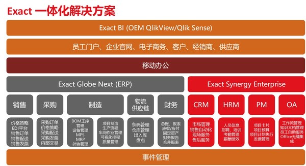 免费销售软件管理系统有哪些_免费的销售管理软件_免费销售软件管理系统