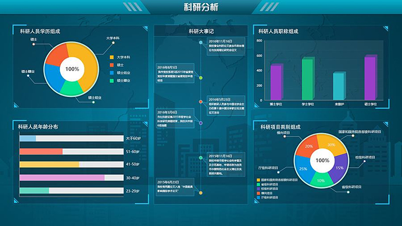 好系统养成指南_好系统的三个特征_oa系统哪家好