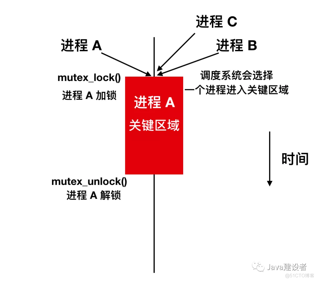 杀死进程命令_windows 杀死进程命令_杀死进程命令kill