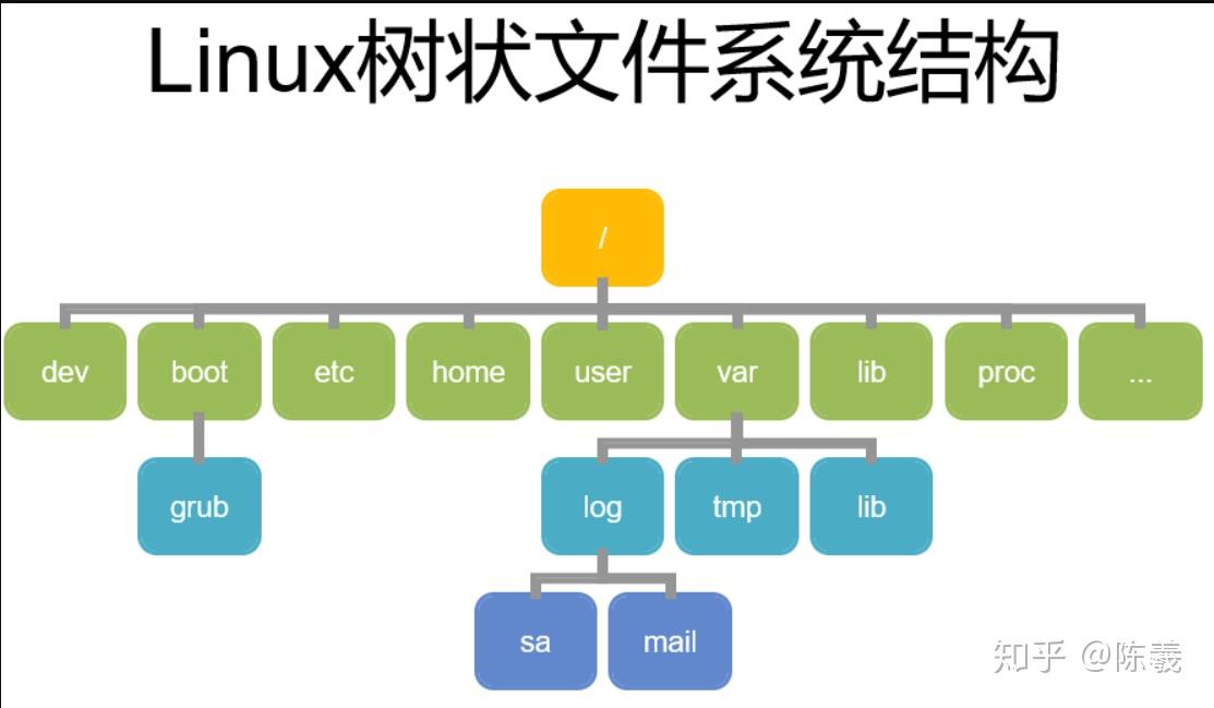windows引导ubuntu_引导式访问_ubuntu引导win7