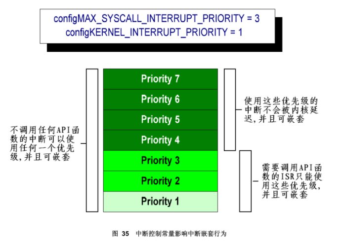 freertos优先级_优先级英文_优先级是什么意思