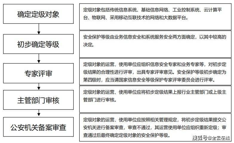 光伏电站等保测评一次多少钱_等保问题