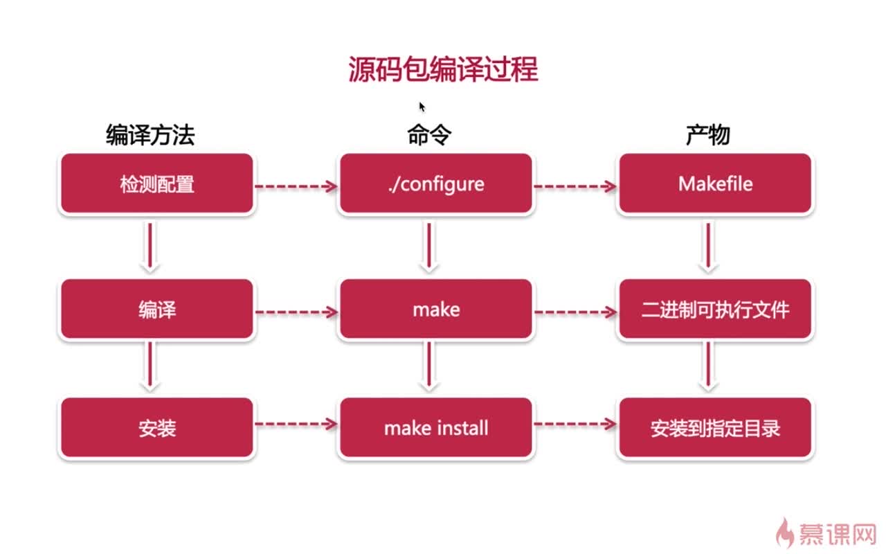 linux ping不通_linux ping不通_linux ping不通