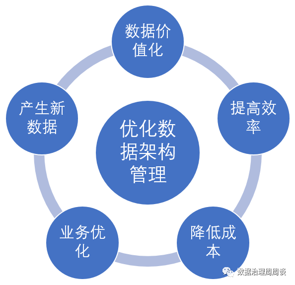 康复数字化管理系统_数字化管理系统_数字化管理系统的观点