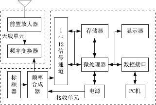 单片机gps模块有什么用_单片机实现gps定位_单片机gps模块原理