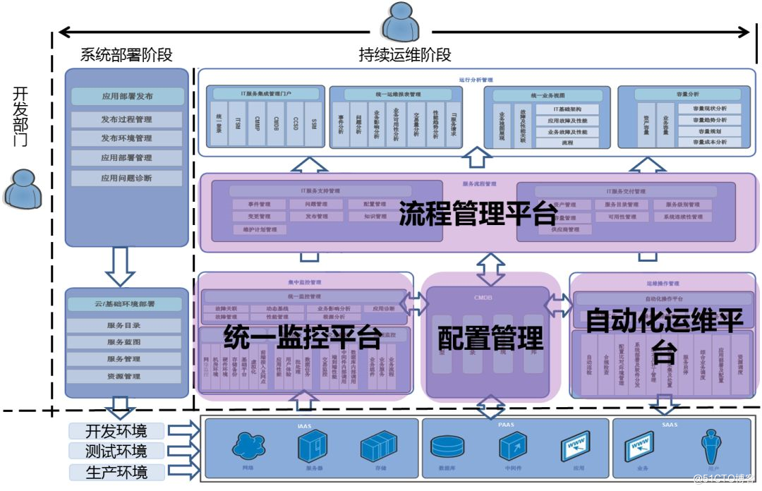 windowsserver镜像_镜像windows7_镜像windows10