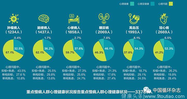 护理冠心病要点有哪些_护理冠心病要点是什么_冠心病护理要点