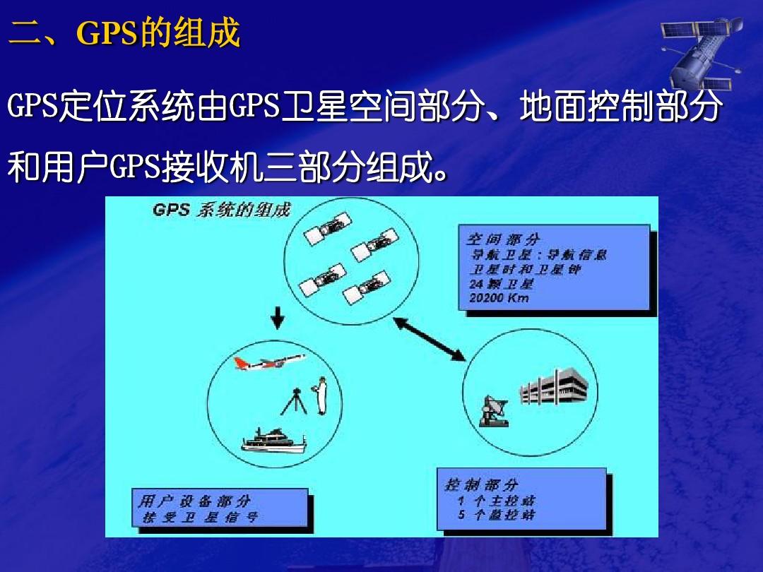 手机gps作用_手机gps工作原理简述_手机gps工作原理