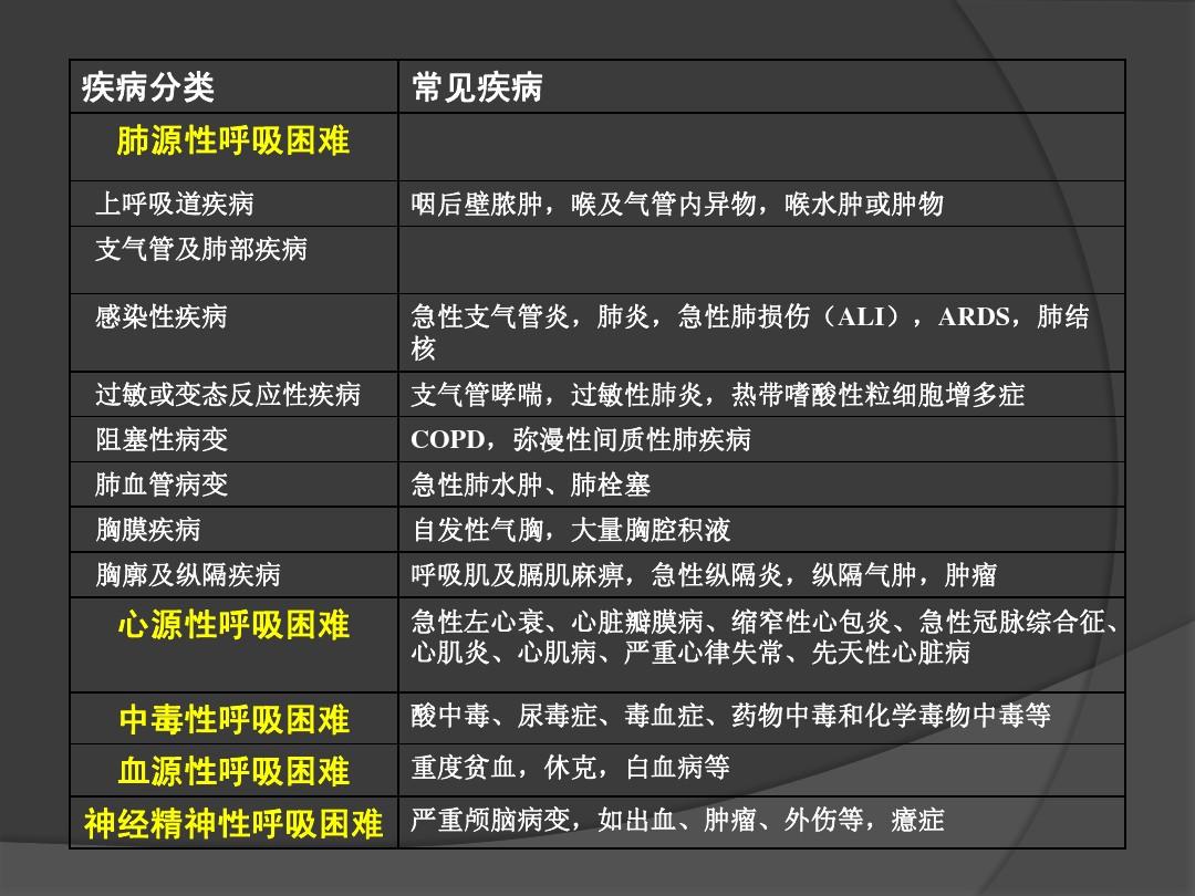 朝阳大夫呼吸科医院怎么样_朝阳医院呼吸科大夫_朝阳大夫呼吸科医院地址