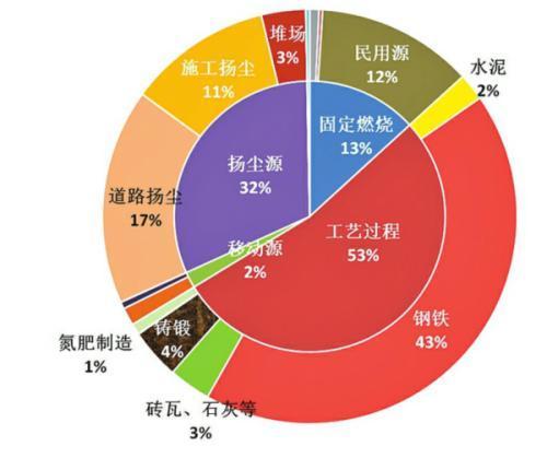 污染源 工作计划_污染源治理工作方案_污染源计划工作内容