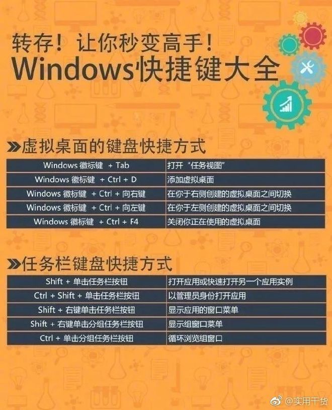 电脑运行进程快捷键_快捷进程键运行电脑软件_快捷进程键运行电脑桌面