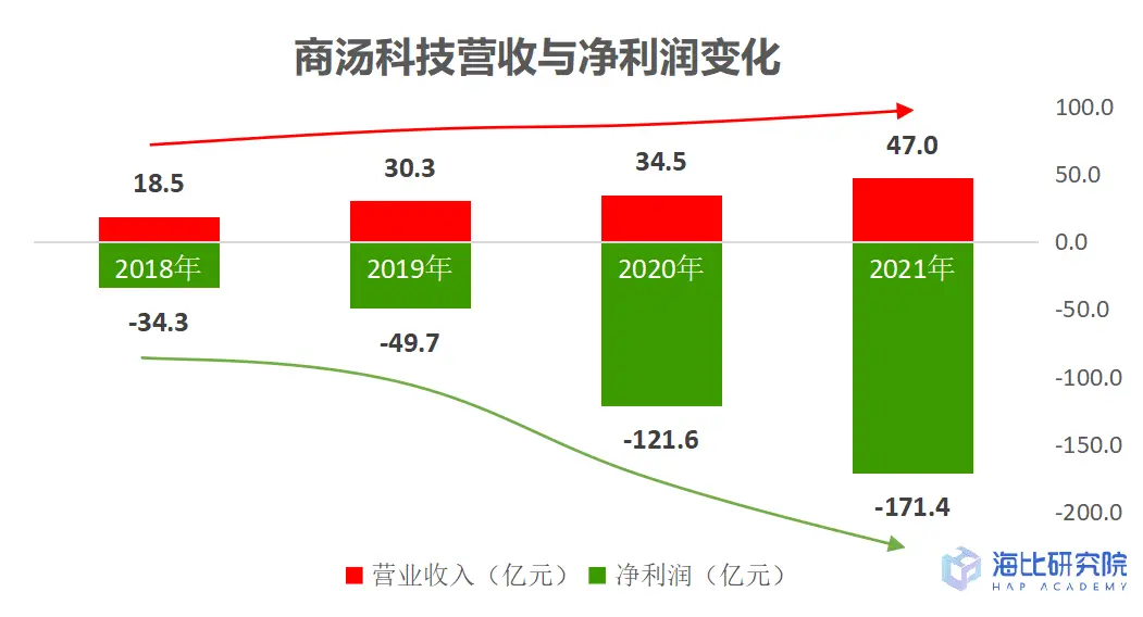 商汤科技科创板_商汤科技 股东_科技股权