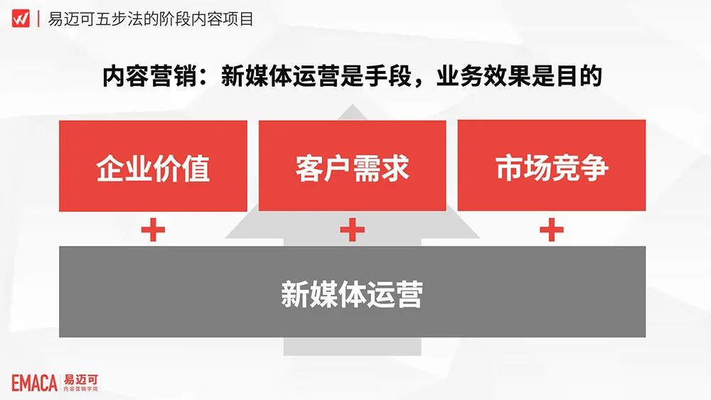 分销易民生银行_分销易是什么_易分销21