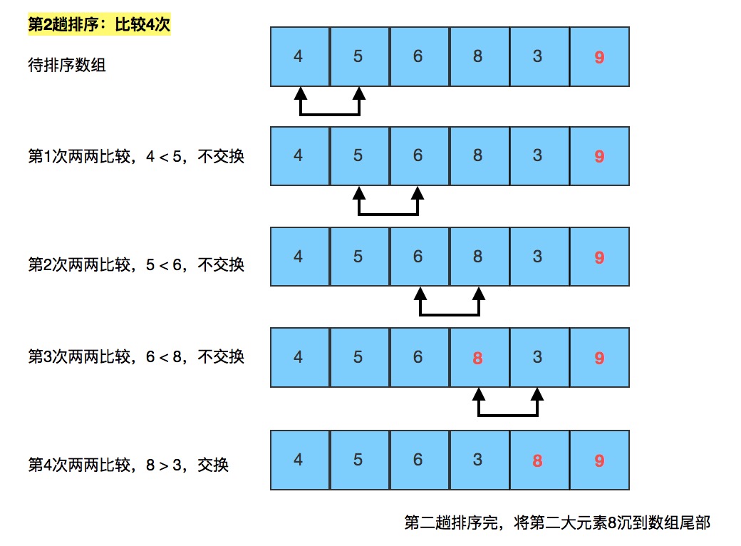 php冒泡排序代码_php冒泡排序算法代码_php冒泡排序时间复杂度