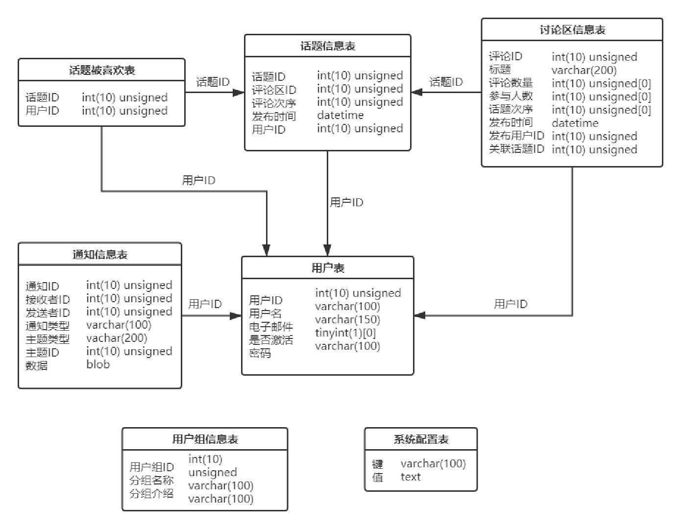 小布老师oraclerac_oracle rac 书籍_书籍oracle数据库进阶
